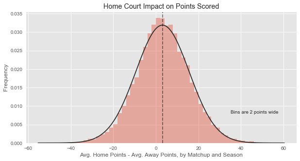 Which Box Score Stats Contribute to Home Court Advantage? - Practically ...